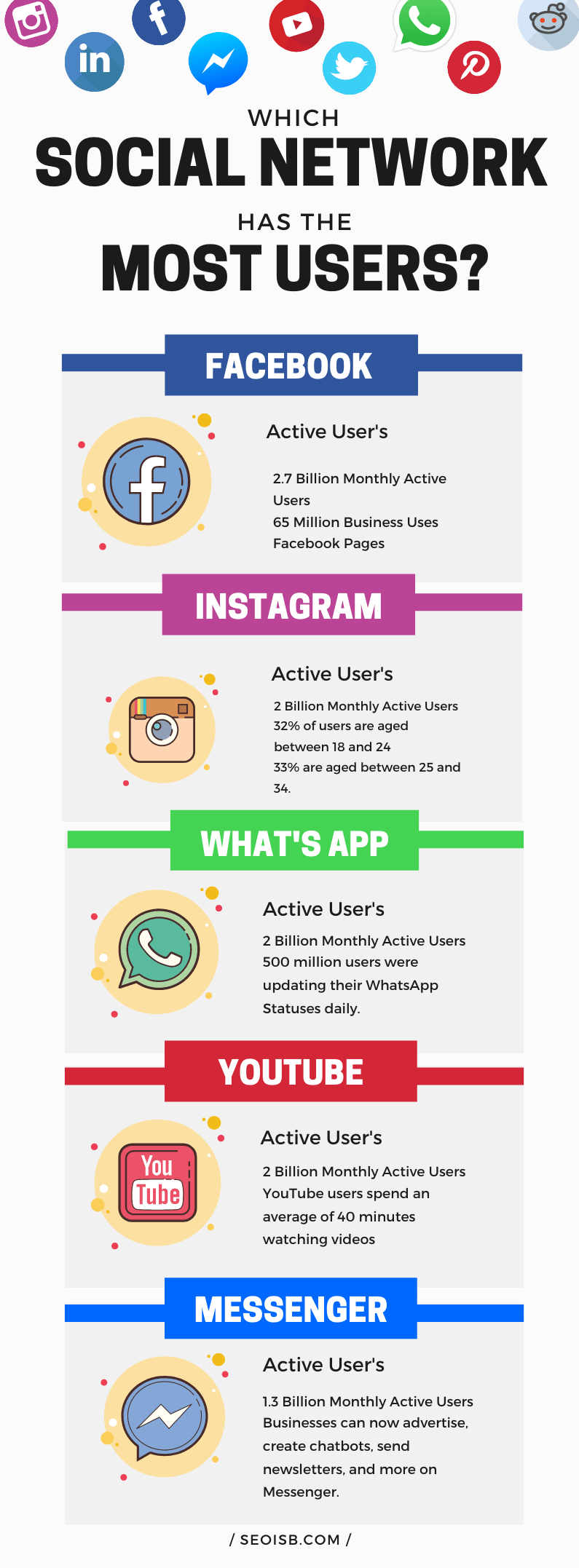 social media platform with most user infographic